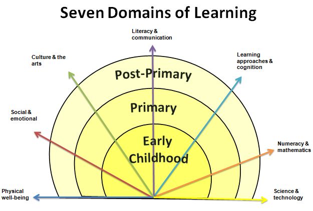 7_domains