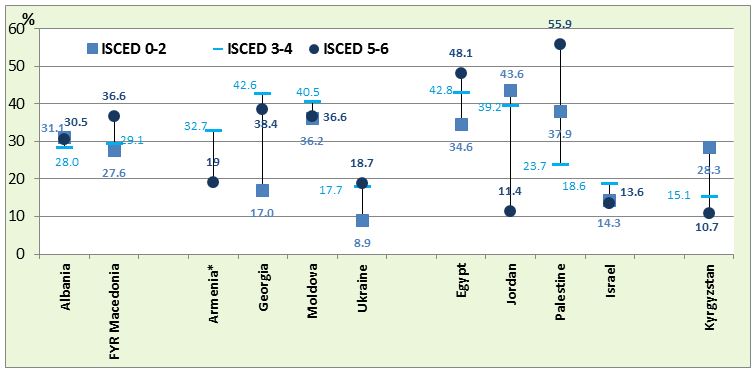 ETF graph3