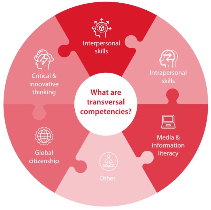 transversal-comp-circle